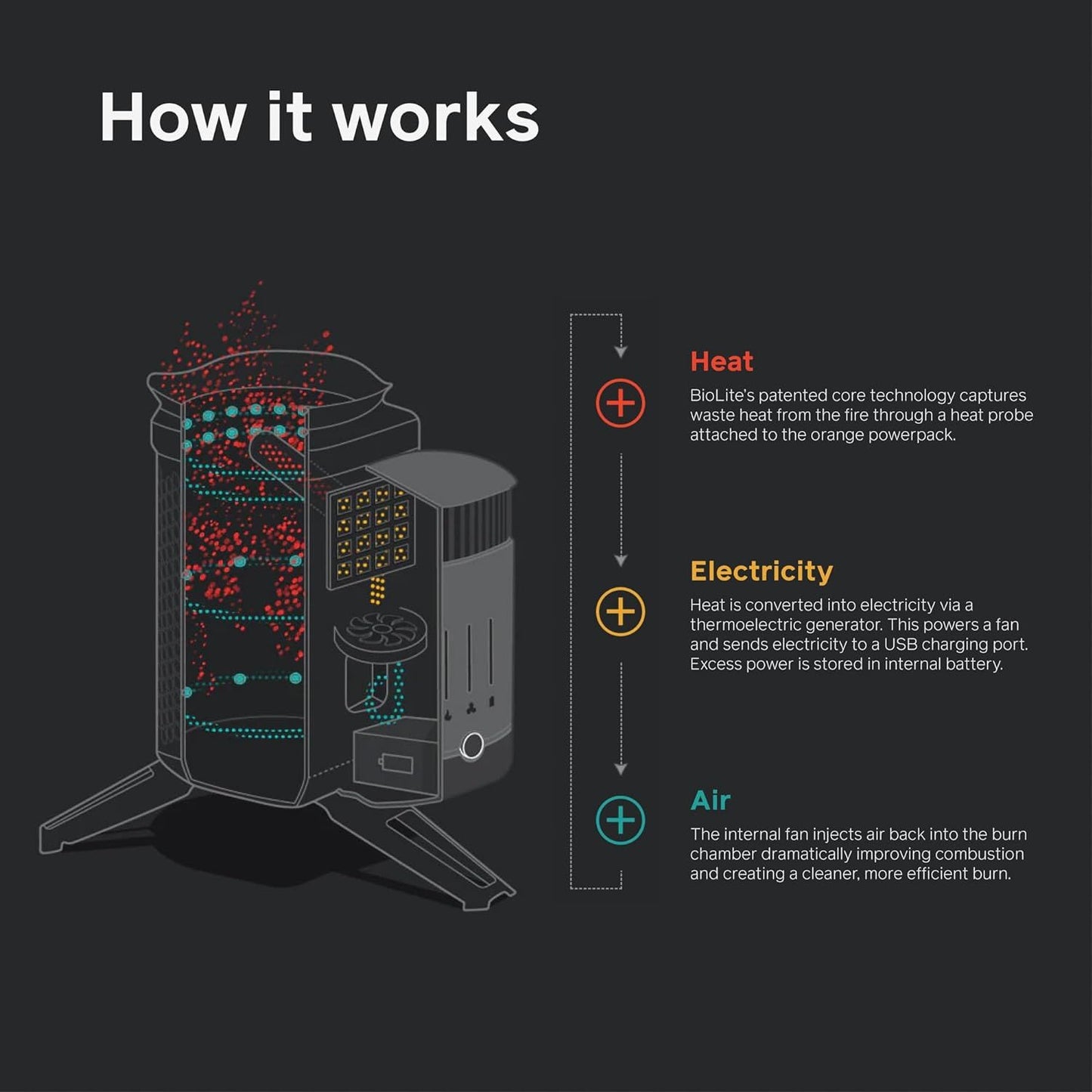 2+ Wood Burning, Electricity Generating & USB Charging Camp Stove